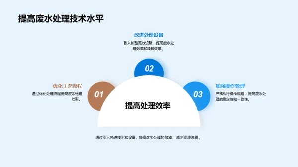 工业废水处理技术与应用