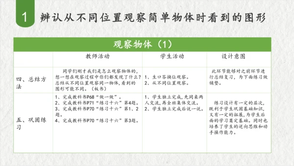 第五单元观察物体（一）（课件(共47张PPT)）二年级数学上册同步备课系列（人教版）