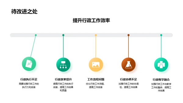 季度教师团队总结与展望