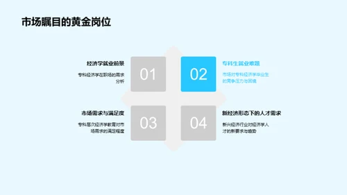 专科经济学教育创新探索
