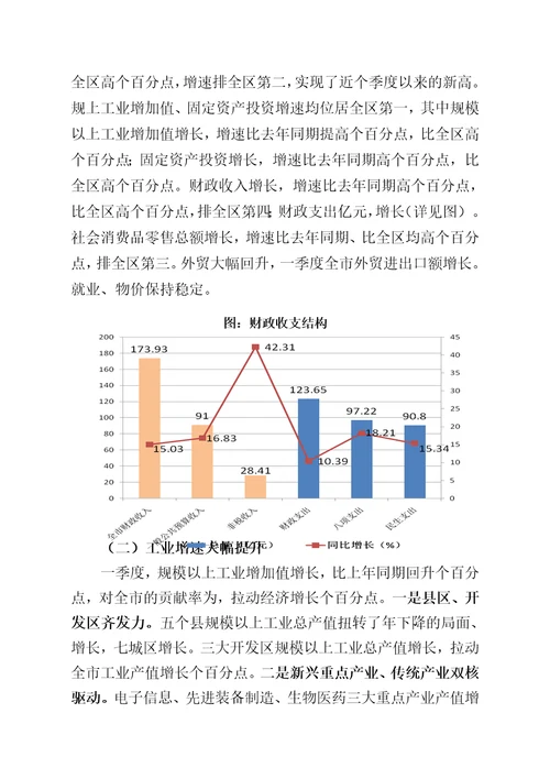 南宁市2017年一季度经济运行分析报告