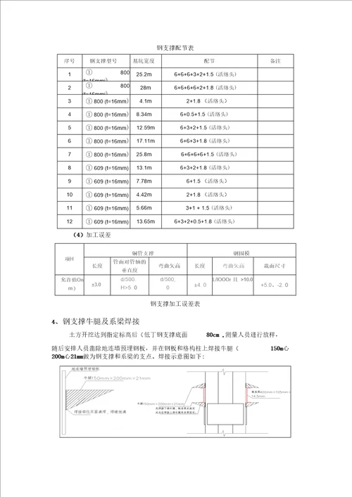 钢支撑施工技术交底