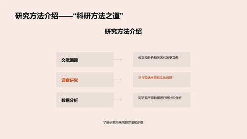 古代历史答辩报告PPT模板