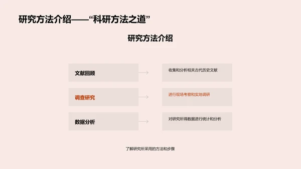 古代历史答辩报告PPT模板