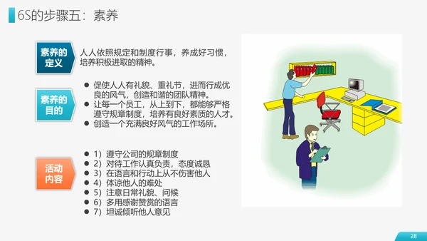 6S现场管理员工培训PPT模板