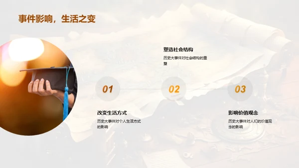 历史事件的力量