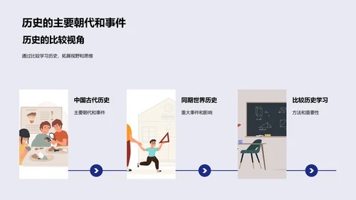 历史比较教学报告