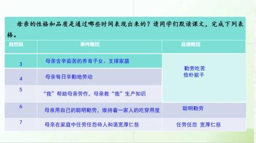 第14课 《回忆我的母亲》课件