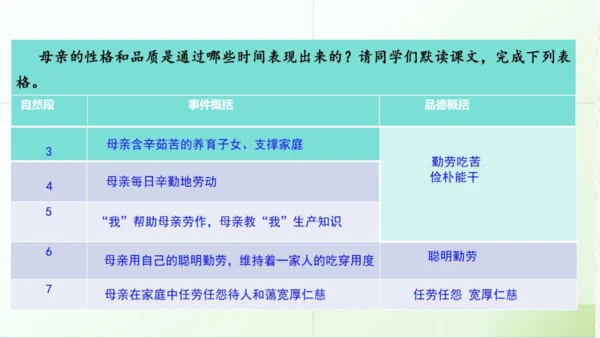 第14课 《回忆我的母亲》课件