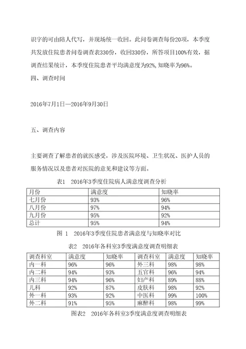 季度患者满意度调查分析报告