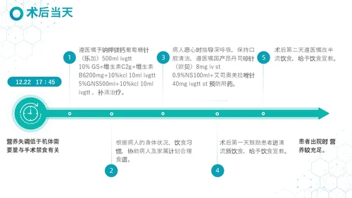 蓝白色实拍简约风疾病查房妇科护理查房PPT