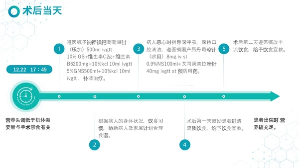 蓝白色实拍简约风疾病查房妇科护理查房PPT