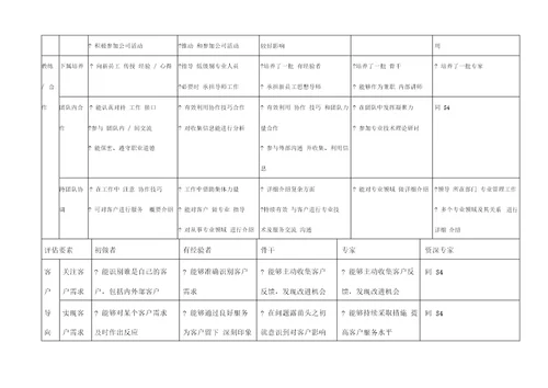 腾讯员工职业发展规划书