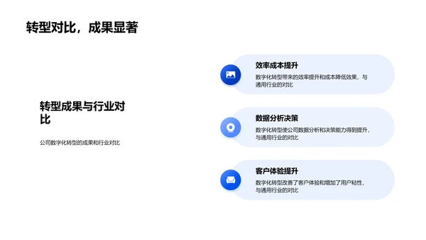 数字化营销转型实践PPT模板