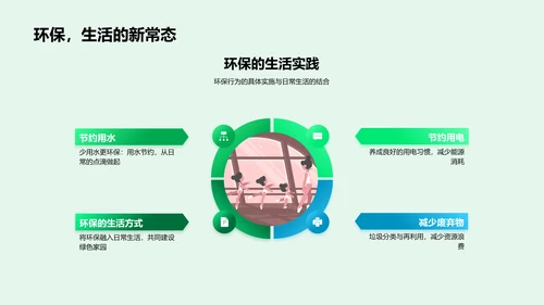 环保实践教育讲座