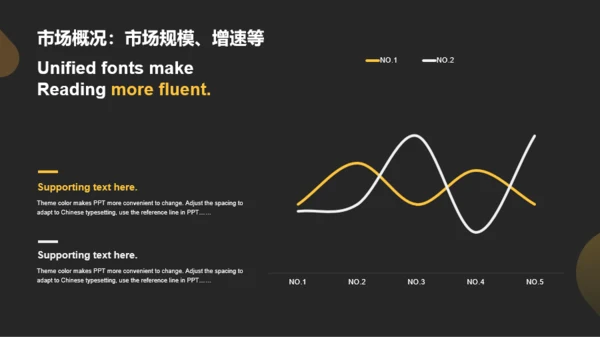 黄色简约扁平商业融资计划书