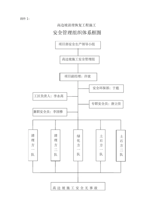 高边坡防护工程安全专项施工方案