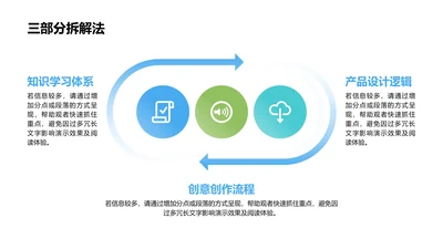 三部分拆解法-三部分PPT