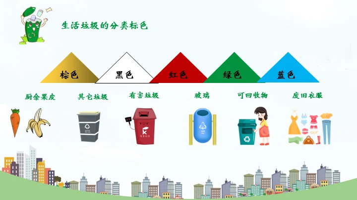 环保教育垃圾分类变废为宝知识宣讲通用PPT模板