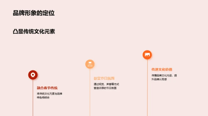 春节期间品牌塑造