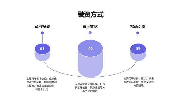 简约风旅游项目融资商业计划书