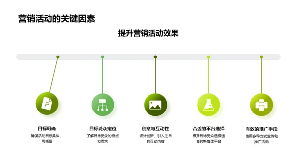 谷雨节气营销策略