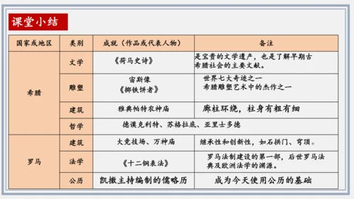 第6课  希腊罗马古典文化  课件