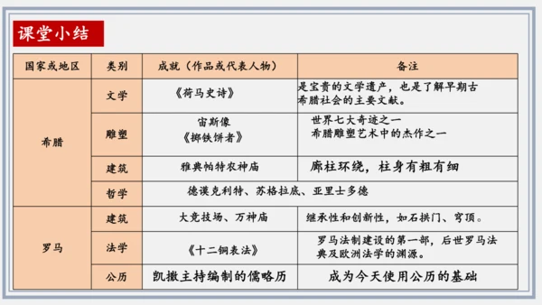第6课  希腊罗马古典文化  课件