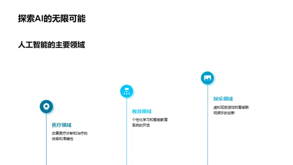 人工智能的探索之旅