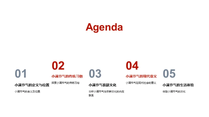 小满节气文化解析