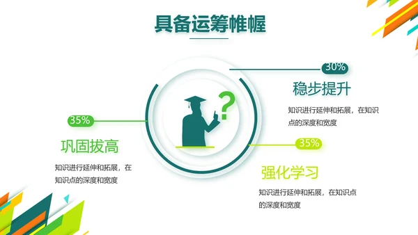 创意时尚课题开题报告工作总结汇报PPT