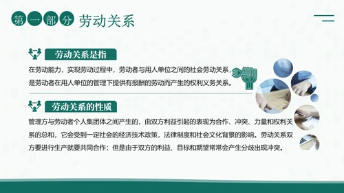 人力资源管理劳动关系培训PPT课件