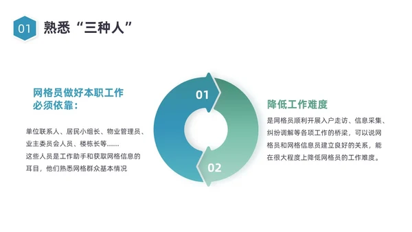 蓝色图形简约网格员培训培训PPt员工培训