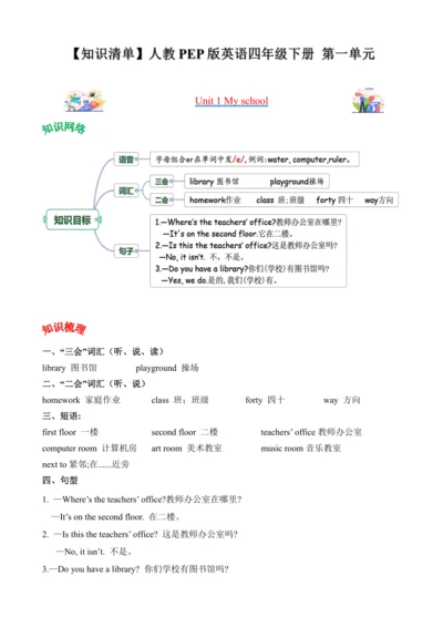 Unit 1 My school  (知识清单)-四年级英语下册同步高效课堂系列（人教PEP版）