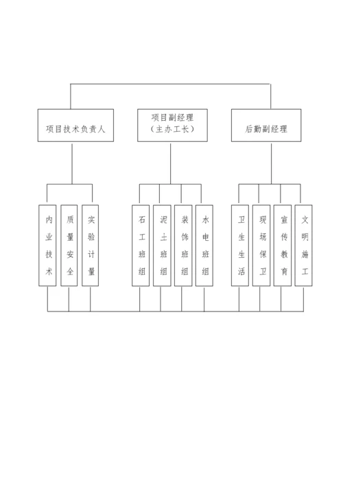 综合楼停车场工程施工组织设计.docx