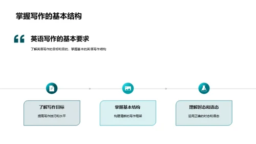 初一英语写作攻略