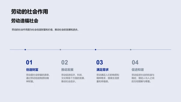 劳动实践与价值PPT模板