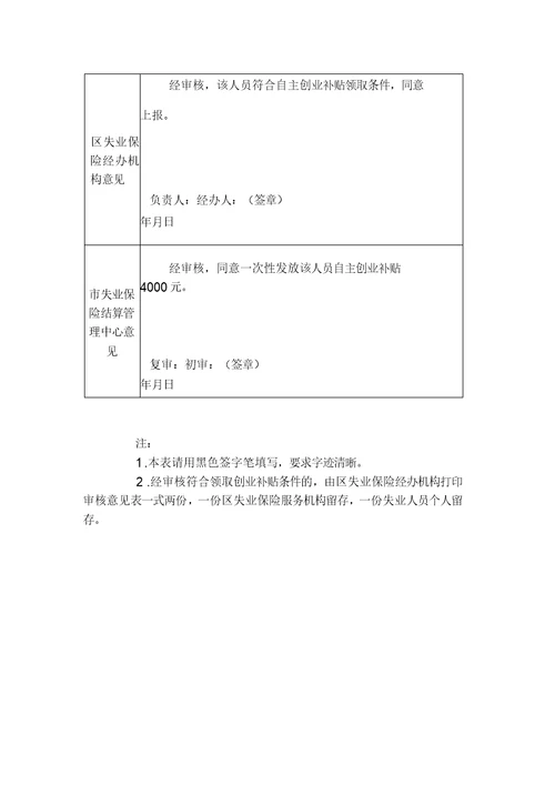 市失业人员自主创业补贴申请表