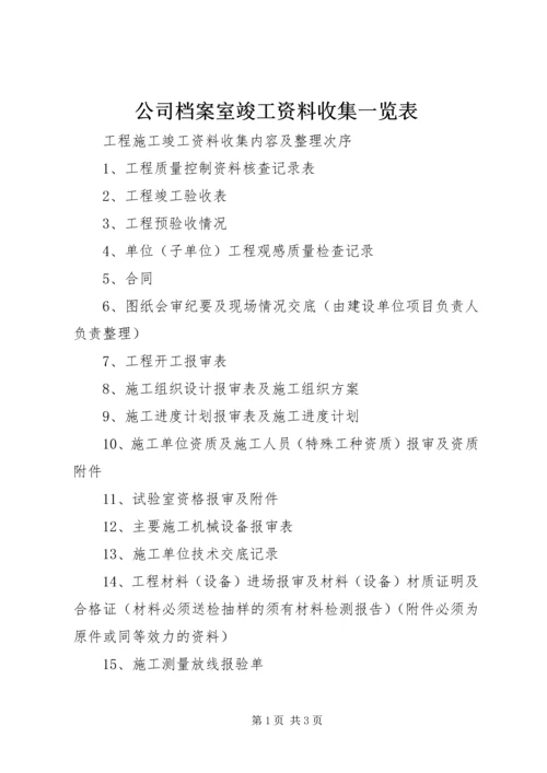 公司档案室竣工资料收集一览表 (4).docx