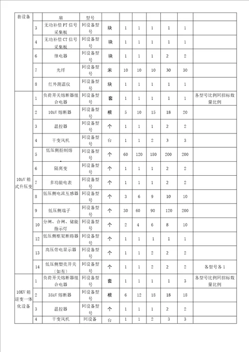 屋顶分布式光伏发电项目备品备件清单