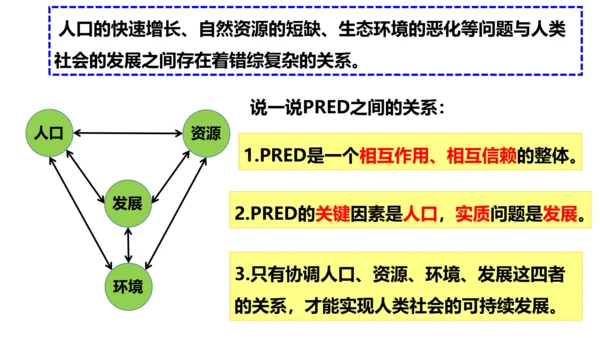 人文地理下册 6.4 人口、资源与环境的关系，走可持续发展道路 课件（15张PPT）