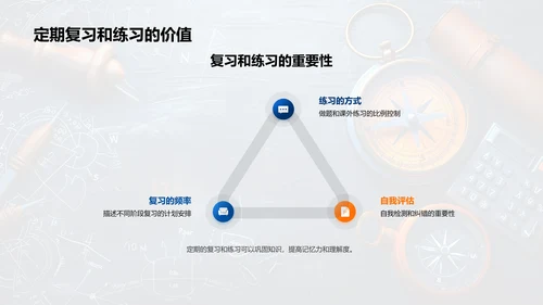 高中数学学习策略