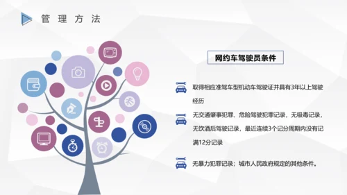 网约车司机行车安全PPT模板