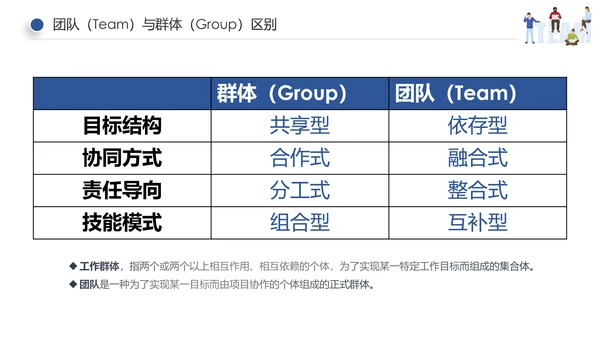 企业员工绩效团队管理执行力培训PPT模板