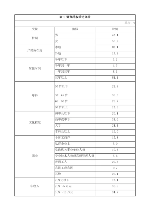 河南省十八市宜居度综合评价.docx