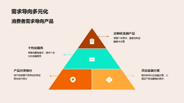 电商与金融融合趋势