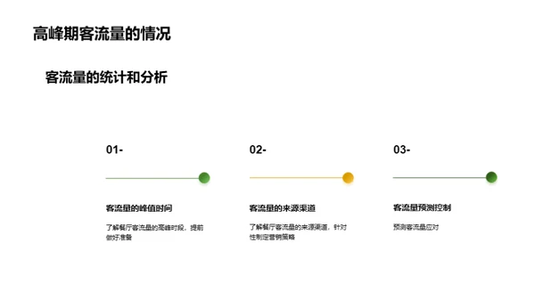 餐饮行业实习：成就与未来