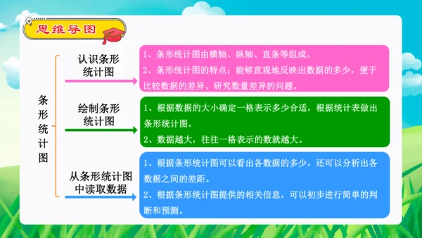 专题06：条形统计图、数学广角：优化（复习课件）（共26张PPT）-2023-2024四年级数学上册