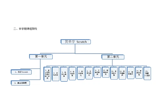 scratch教学计划