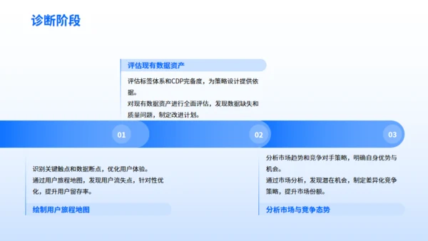 企业营销案例分享-数字营销创新策略通用PPT模板